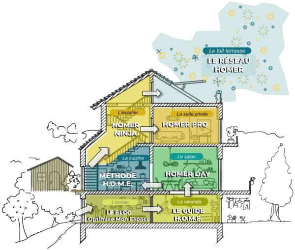 Formations Ecole HOME